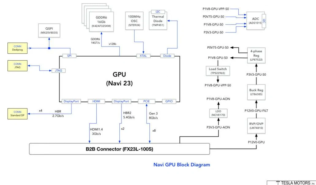 Cybercab Robotaxi AMD adds Tesla as a customer after winning over the PC market AMD-Navi-23-RNDA-2-GPU-1030x604