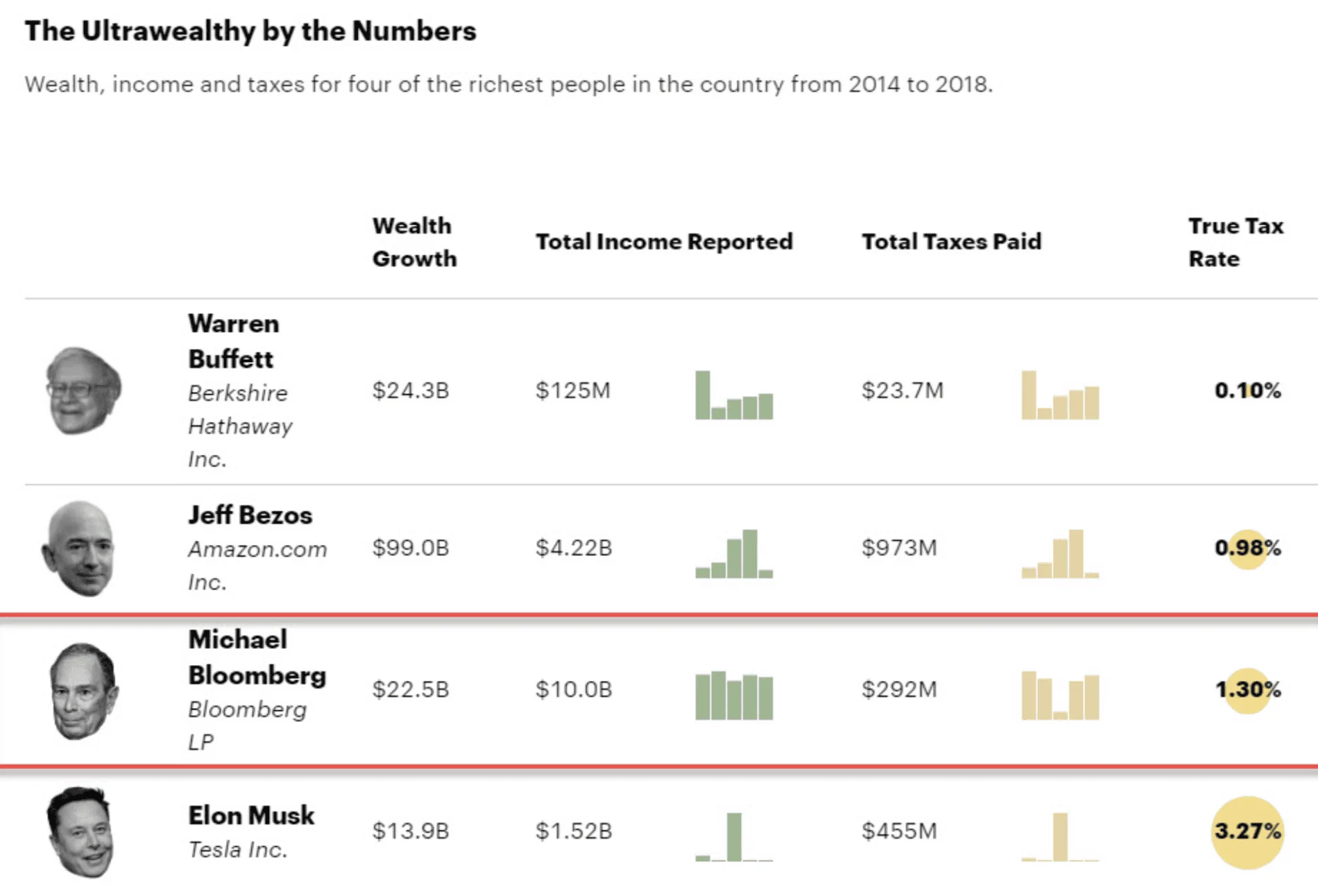 Cybercab Robotaxi Elon Musk and taxes Screen Shot 2021-06-08 at 10.41.32 AM