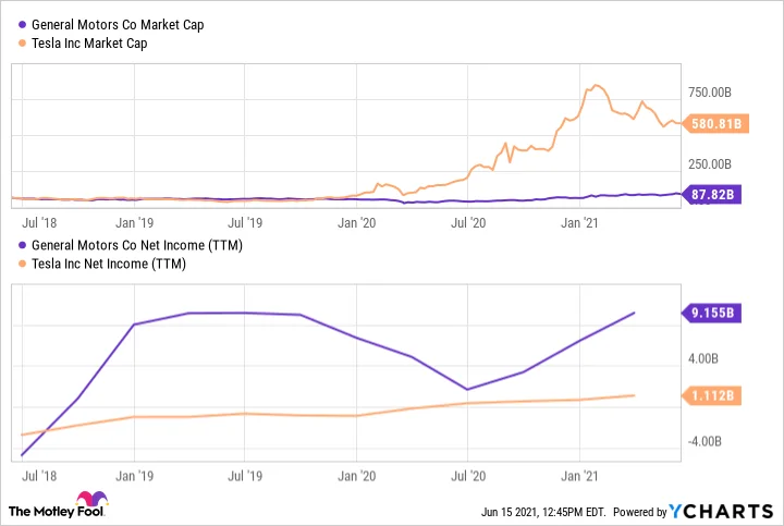 Cybercab Robotaxi Why General Motors Is Crushing Tesla in 2021 c2680e76ba6c755087079855c5acd386