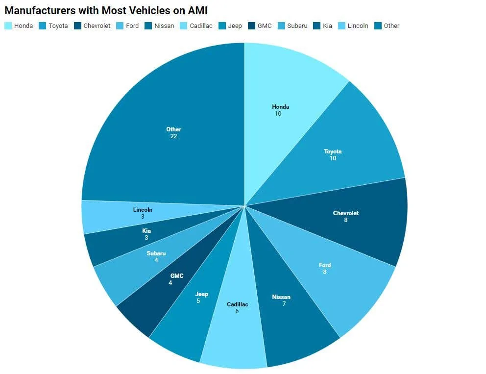 Cybercab Robotaxi Tesla Driver Ticketed After Parking 'Foreign Car in Domestic Lot' at GM Factory message-editor%2F1624422839126-manufacturers