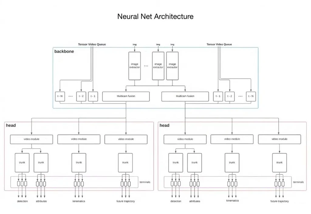 Cybercab Robotaxi What Will Elon Musk Reveal On Tesla's Upcoming AI Day? Tesla-Neural-Net-Architecture_1024x1024