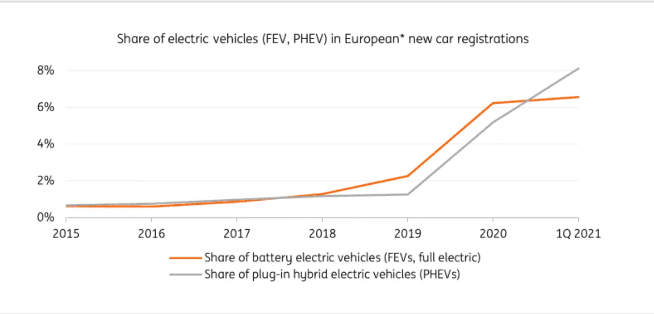 Cybercab Robotaxi TSMC reveals plans for further expansion, progress on 3nm process, evolving car tech, amid solid Q1 results Screen Shot 2021-07-16 at 6.37.27 PM