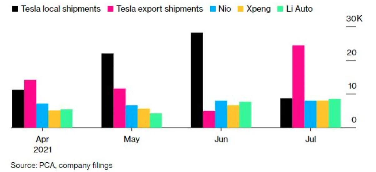 Cybercab Robotaxi Tesla (TSLA) Catalysts for 2021/ 2022 E8cNMXoXEAIZKo9