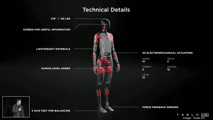 Cybercab Robotaxi Some 'Tesla Bot' work to be done in Austin, job posting indicates reen-shot-2021-08-31-at-85950-am*750xx1720-968-0-0