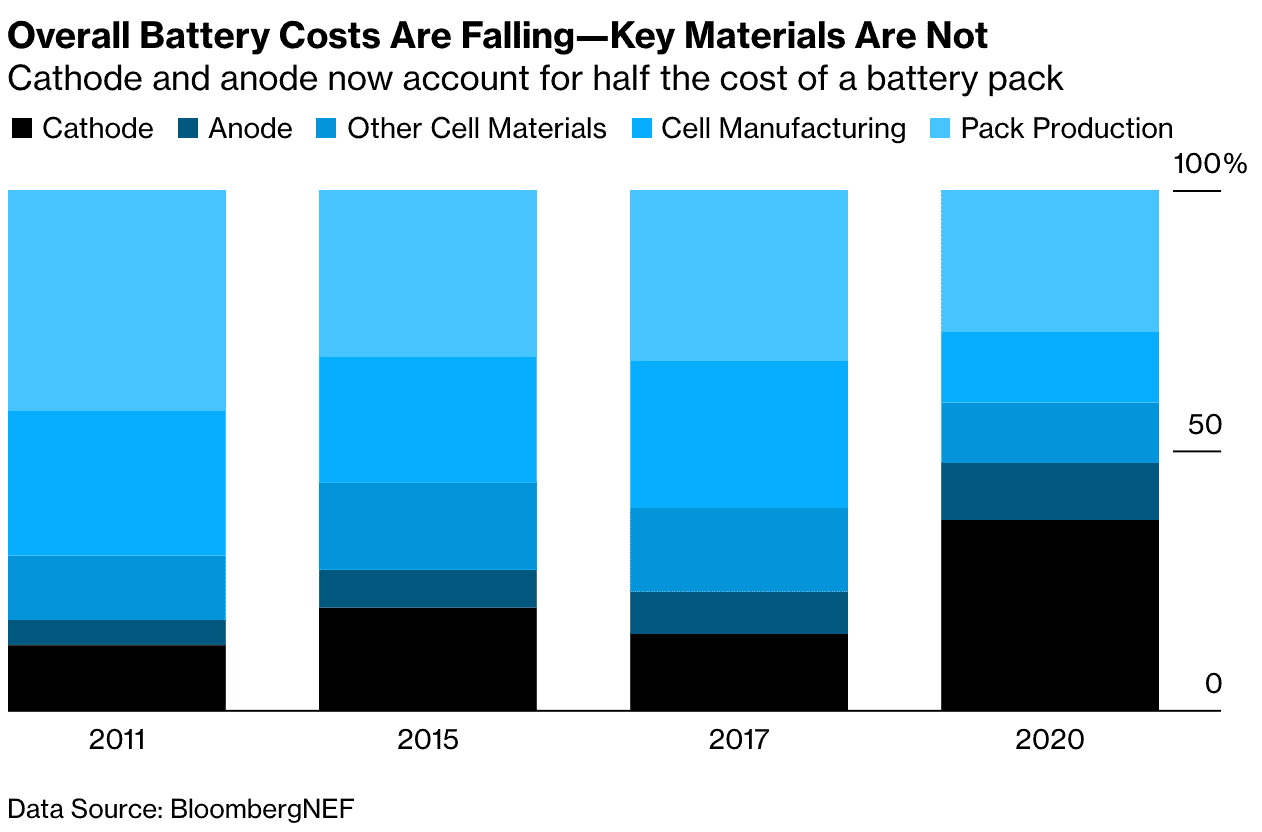 Cybercab Robotaxi A Tesla Co-Founder Aims To Build an Entire U.S. Battery Industry Screen Shot 2021-09-14 at 10.09.55 AM