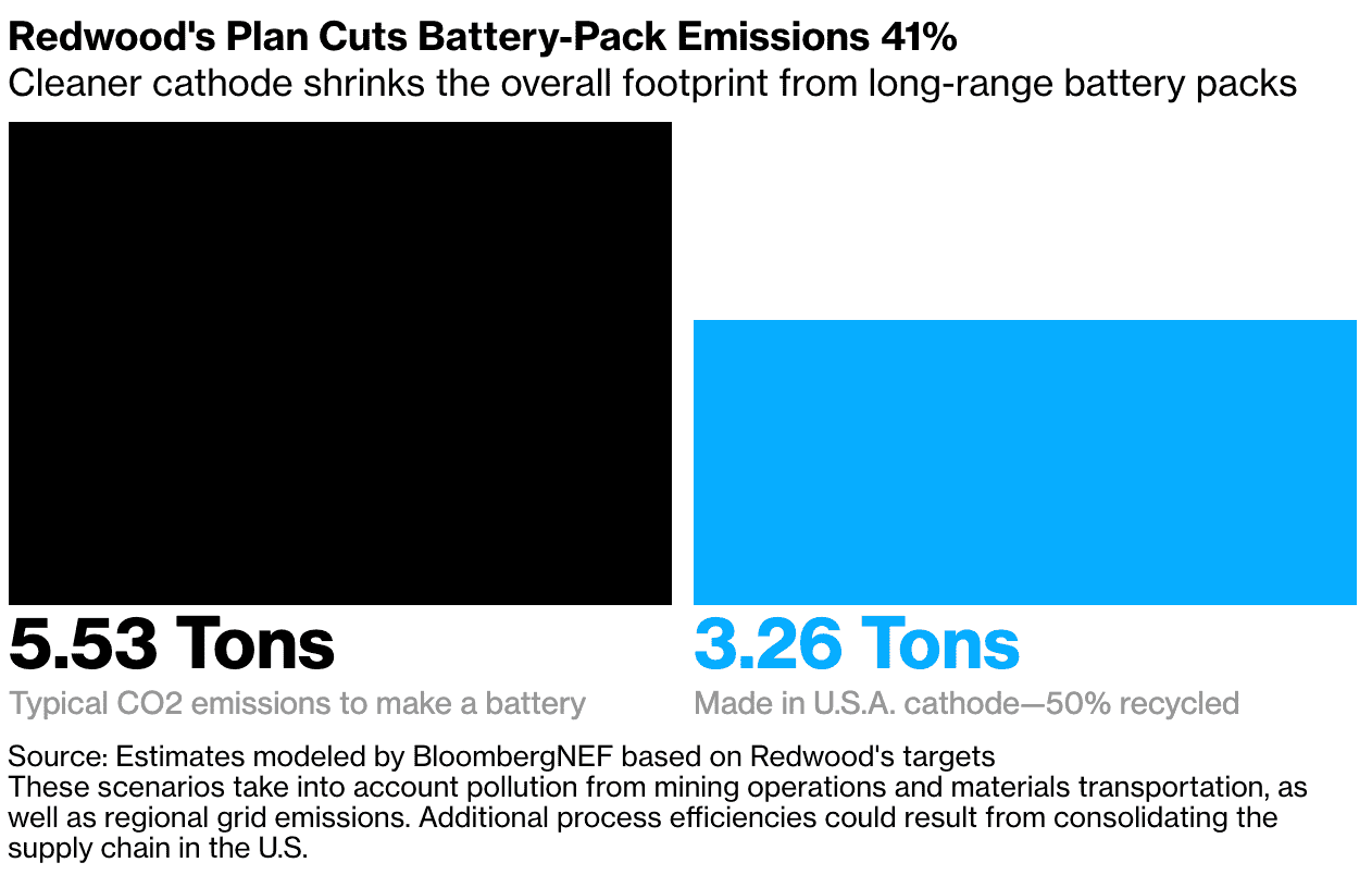 Cybercab Robotaxi A Tesla Co-Founder Aims To Build an Entire U.S. Battery Industry Screen Shot 2021-09-14 at 10.12.54 AM