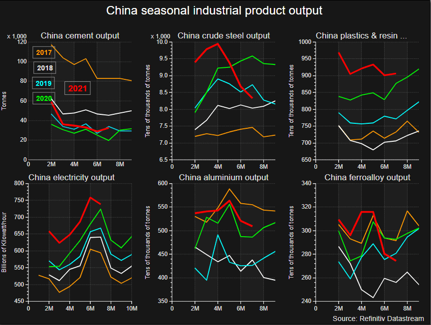 Cybercab Robotaxi Some Apple, Tesla suppliers suspend production in China amid power pinch JLC4EYONKJLRRCDM2JU2GN7BPM