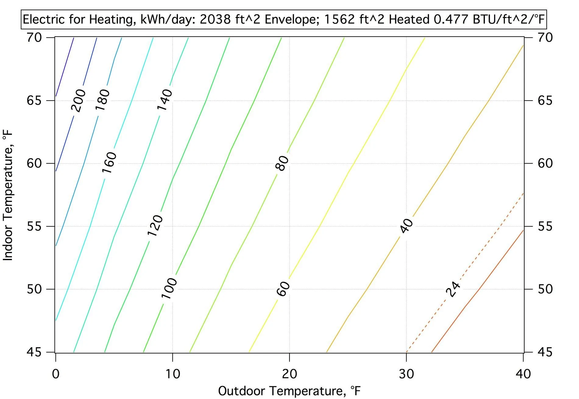 Cybercab Robotaxi EV sales have doubled. Is a ‘tidal wave’ coming? kWhdaLoads