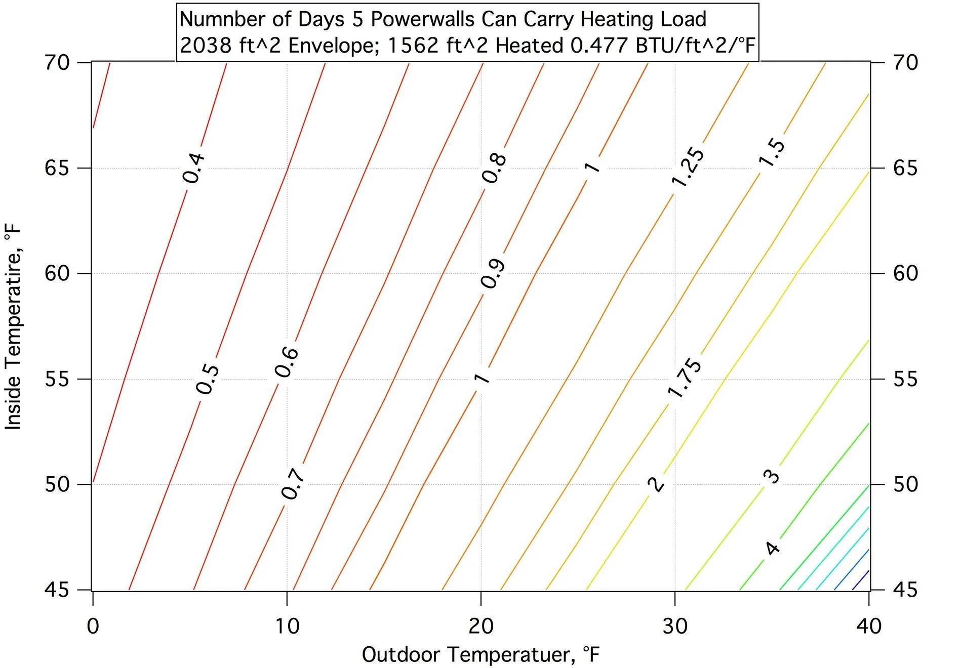 Cybercab Robotaxi EV sales have doubled. Is a ‘tidal wave’ coming? DaysLoad