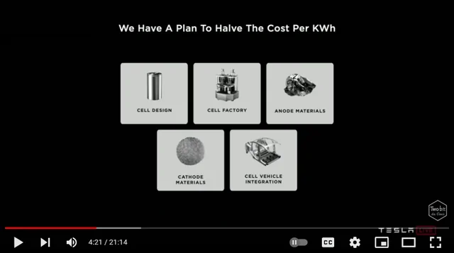 Cybercab Robotaxi Tesla: A Justification For A $3T Company 49243160-16348819409727268