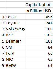 Cybercab Robotaxi Tesla: A Justification For A $3T Company 49243160-16348819406775317
