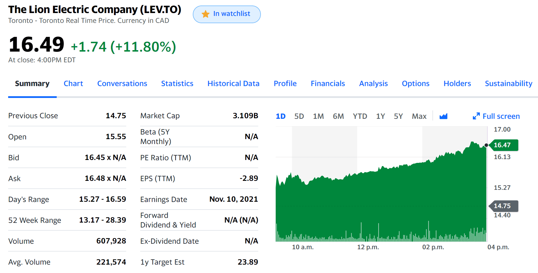 Cybercab Robotaxi Tesla: A Justification For A $3T Company Lion Electric 25 oct 2021 close