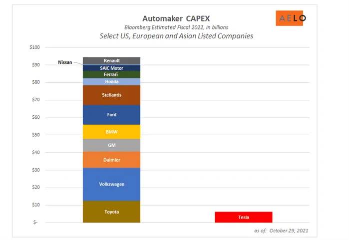 Cybercab Robotaxi MarketWatch: Here’s the math for Tesla’s stock price if it becomes the Apple of car makers 1635540088359