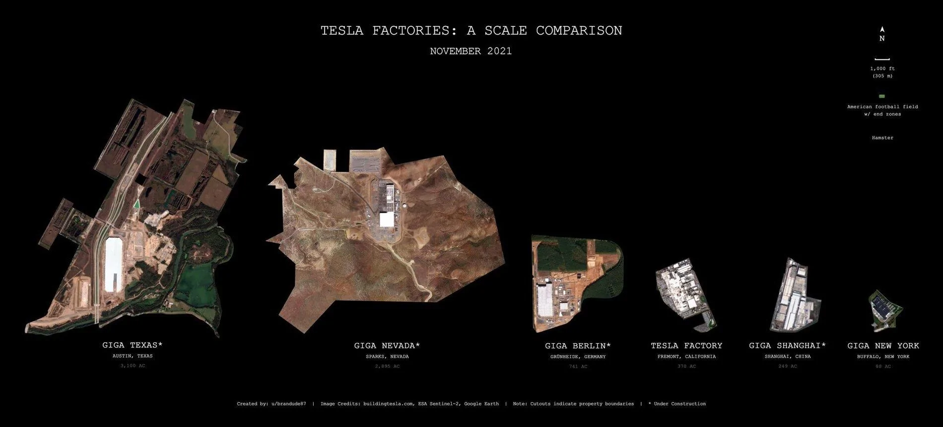 Cybercab Robotaxi Tesla factories sizes compared ... scale comparison image 63571B1C-1D3A-4ABD-8FB9-2BE723133F58